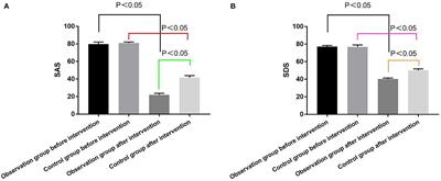 Effect of high-quality nursing on neurological function psychological moods quality of life of elderly patients with stroke